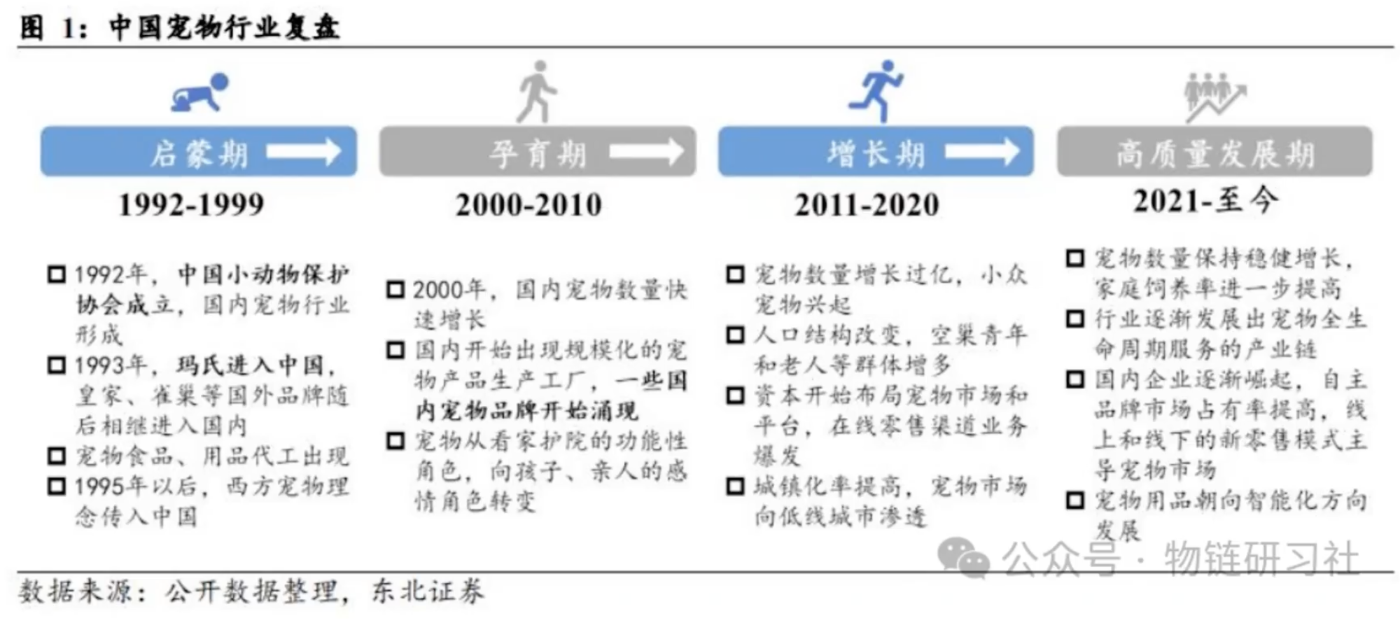 中国宠物经济发展复盘，中国宠物文化，宠物文化，宠物经济，宠物