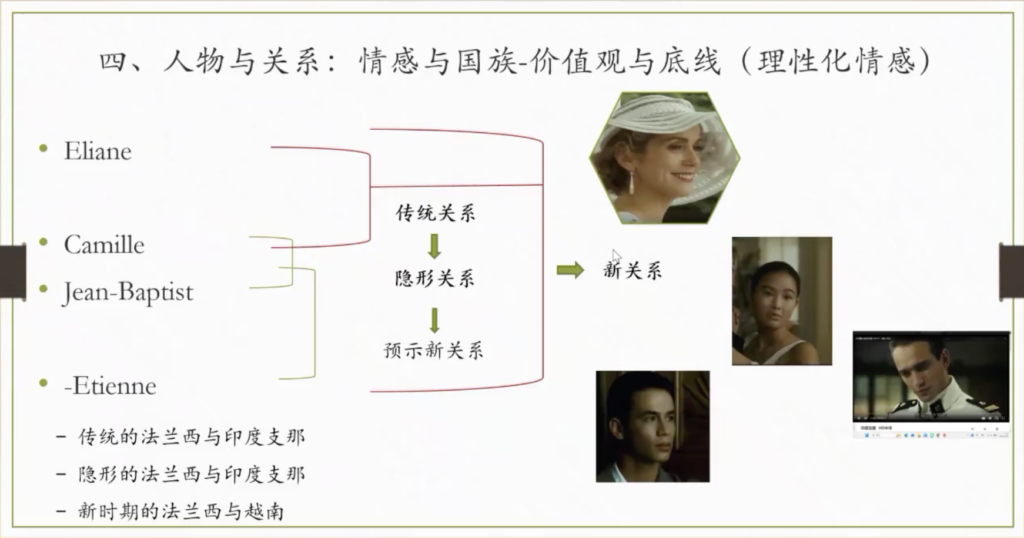 《印度支那》，《情证今生》，法国电影人物关系图