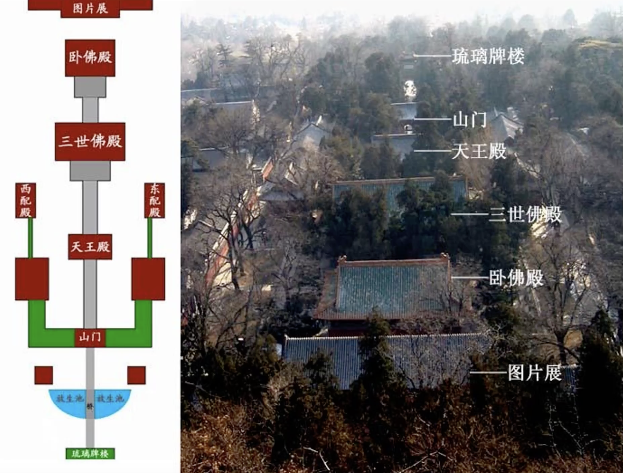 佛寺呈中轴线布局