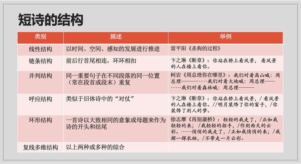 短诗的结构