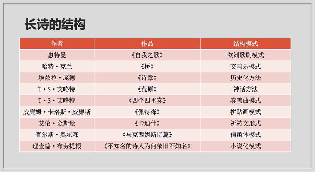 长诗的结构
