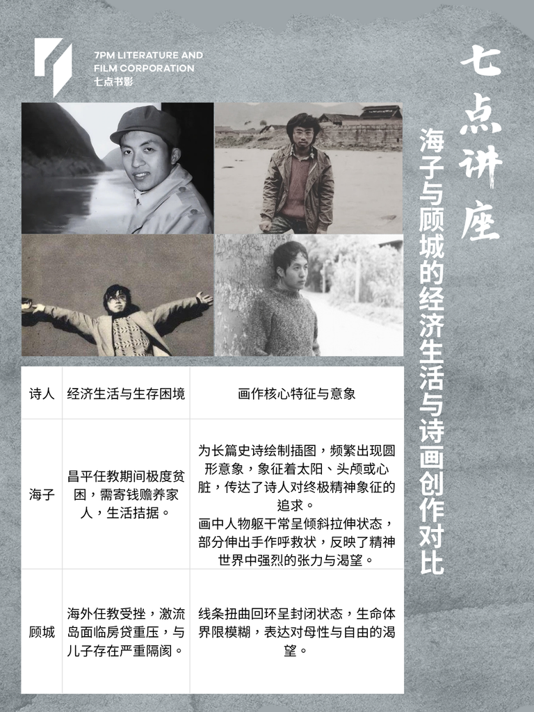 海子与顾城的经济生活与诗画创作对比